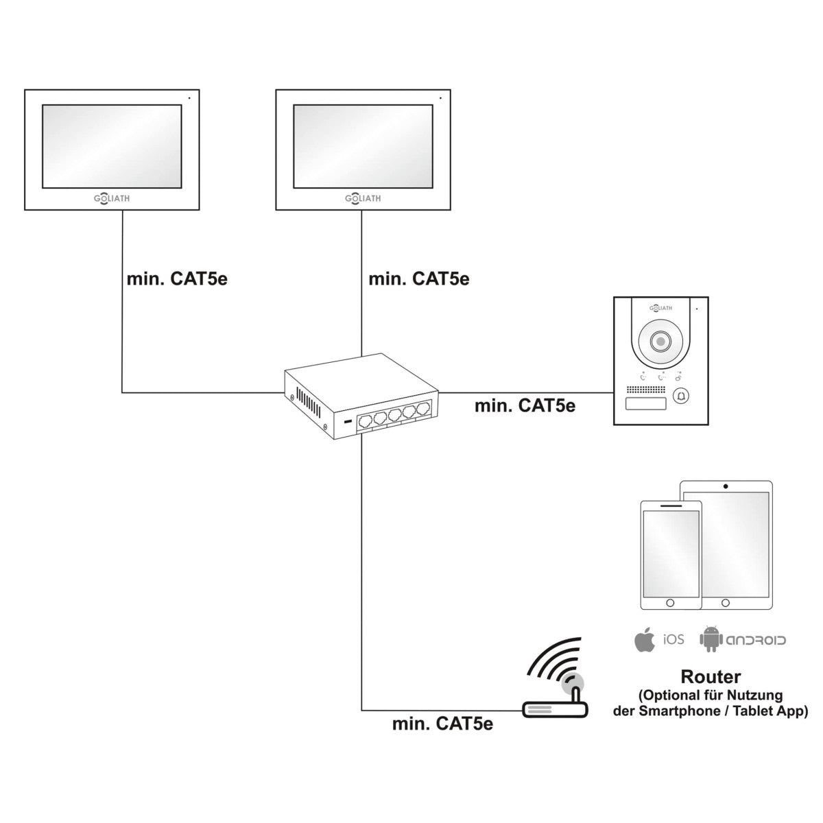 GOLIATH Hybrid IP Video Türsprechanlage - App - Anthrazit - 1-Familien - 7 Zoll - Unterputz - 180° Kamara